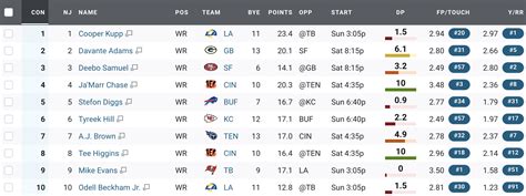 fantasy rankings 2022.